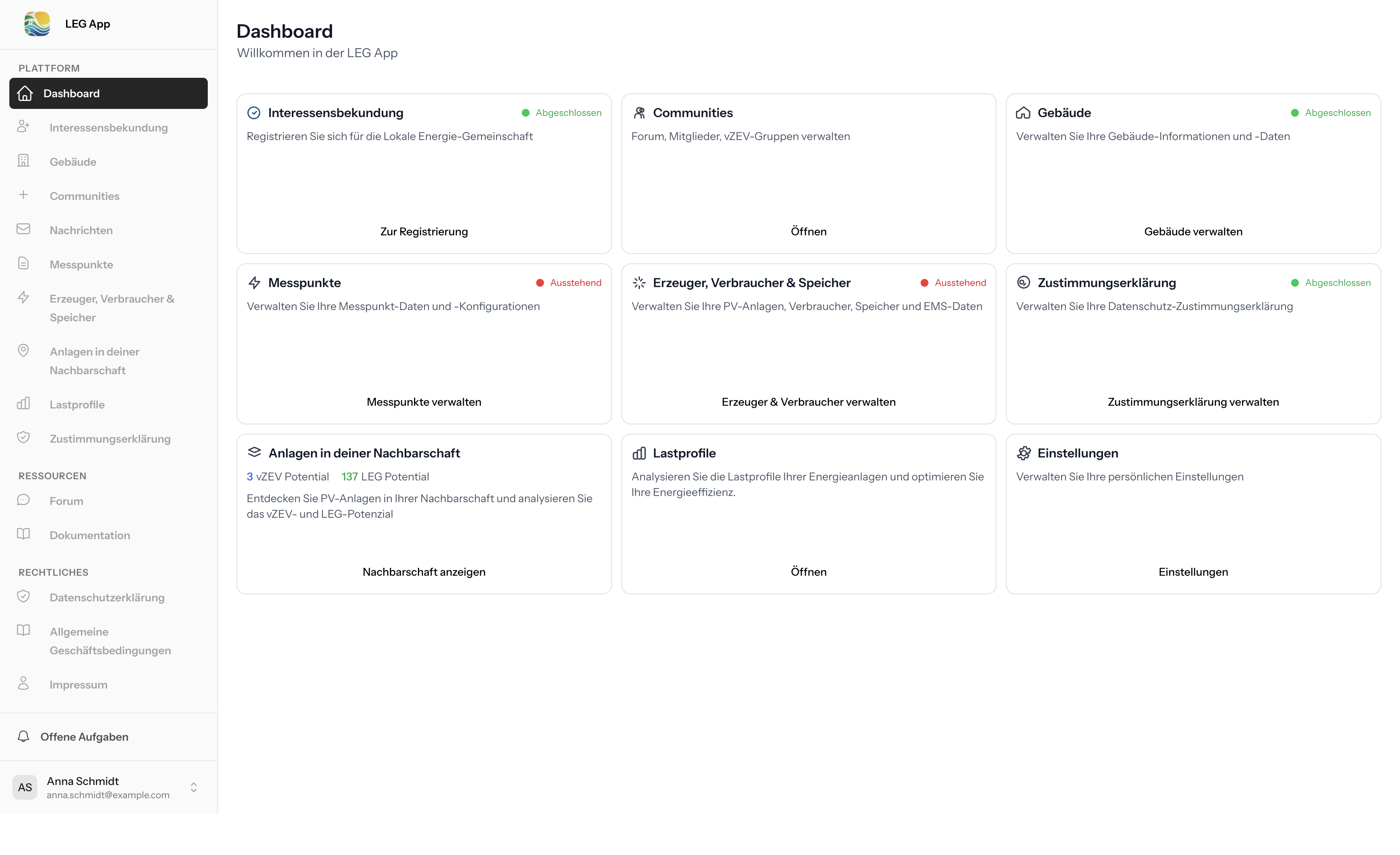 Dashboard Übersicht